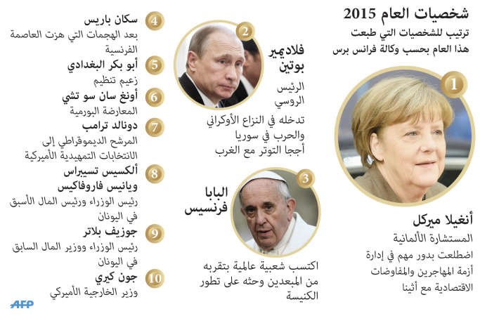 الشرق الأوسط 2015 - 2016 من سنة الحروب والتحولات إلى مرحلة الحلول والتسويات