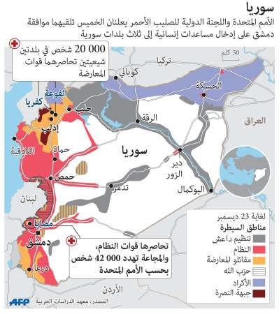 منسق المعارضة في باريس..وديمستورا في دمشق لبحث «المفاوضات» المرتقبة