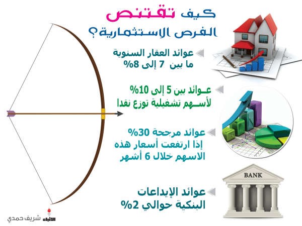 في البورصة فرصتان.. عوائد توزيعات وانخفاض أسعار