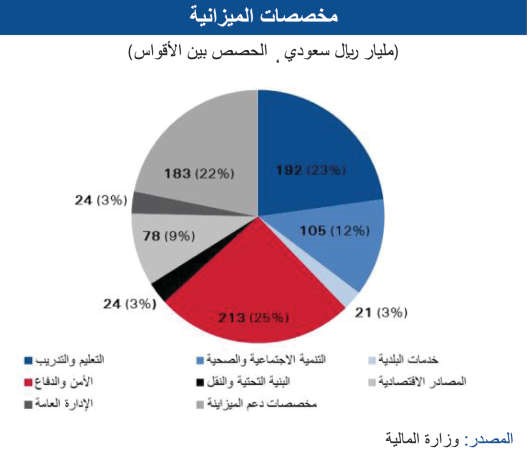 «الوطني»: 3.4% نمو الناتج المحلي الإجمالي الحقيقي للسعودية في 2015