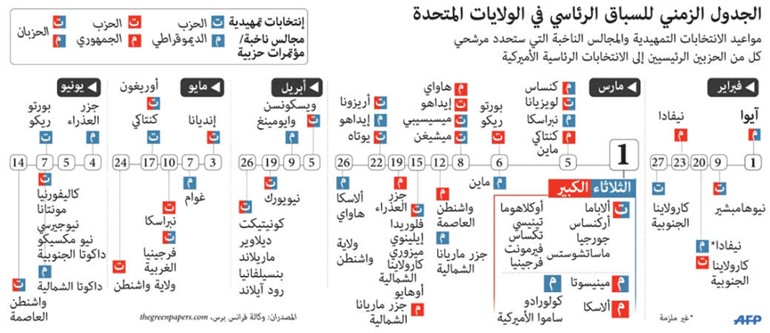 «أيوا» تشعل المنافسة.. والأميركيون حائرون بين المرشحين