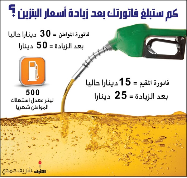 50 ديناراً فاتورتك الشهرية من البنزين بعد زيادة الأسعار