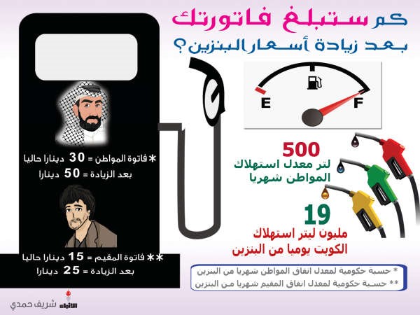 50 ديناراً فاتورتك الشهرية من البنزين بعد زيادة الأسعار