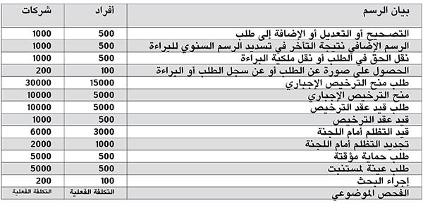 «التجارة» تصدر لائحة قانون براءات الاختراع لدول الخليج قريباً