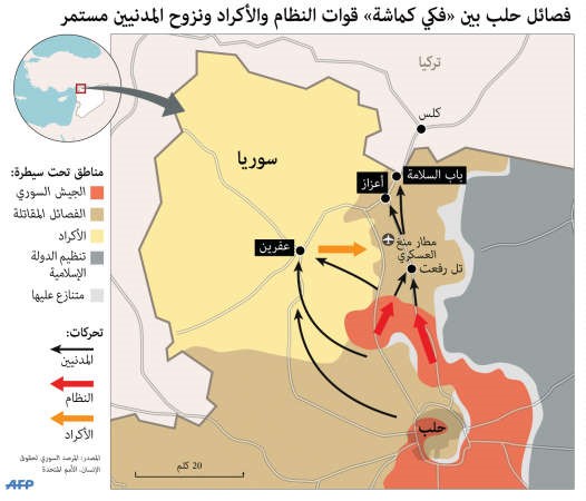مخيمات النازحين تنوء بالفارين من حلب.. وتركيا تتوقع نزوح مليون