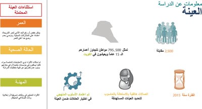 حديقة الشهيد المتنزه المفضل للعائلة الكويتية