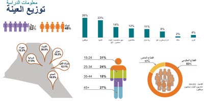 حديقة الشهيد المتنزه المفضل للعائلة الكويتية