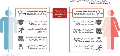 حديقة الشهيد المتنزه المفضل للعائلة الكويتية
