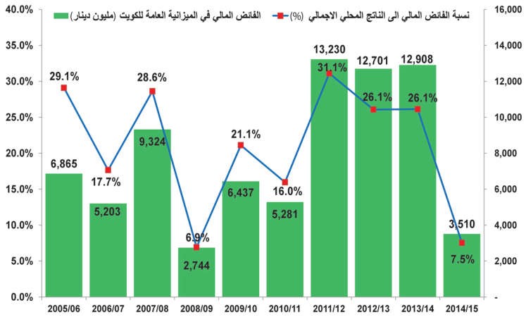 خاص الانباء﻿