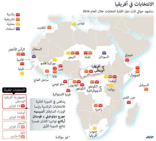 هل تتحقق الديموقراطية في أفريقيا؟