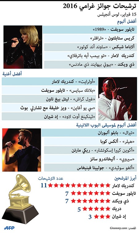 ترشيحات جوائز غرامي التي تحسم غدا الاثنين