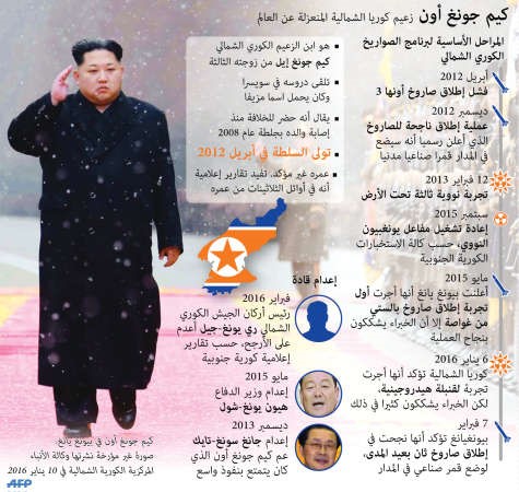 سيئول: بيونغ يانغ تجهز صاروخاً باليستياً جديداً