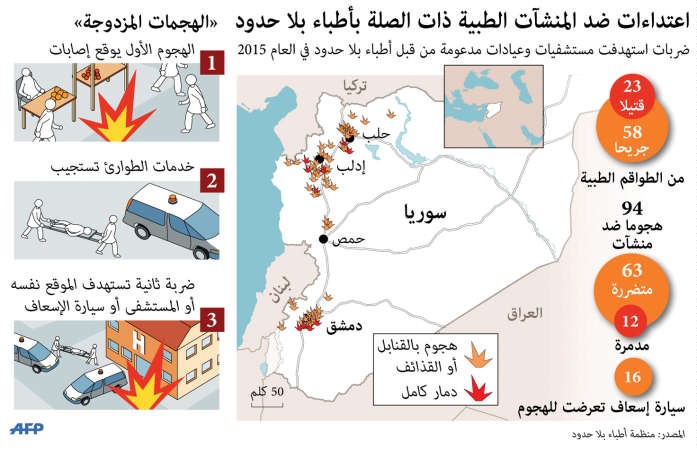الأكراد يقتربون من معقل «داعش» في الحسكة.. وتركيا تواصل استهدافهم في حلب