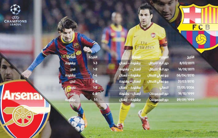 تاريخياً.. عبور سهل لبرشلونة ومعقد لبايرن