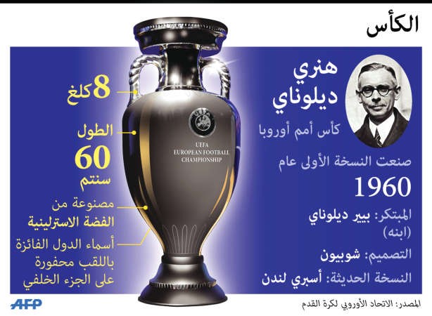 قصة كأس أوروبا