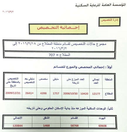 احصائية بالتخصيص في المطلاع خلال الفترة من 18 فبراير الى 2 الجاري﻿