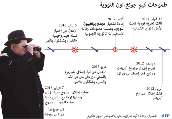 كوريا الشمالية تعلن الاستنفار «النووي»