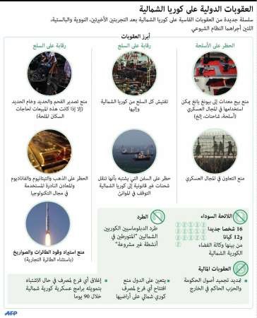 كوريا الشمالية تعلن الاستنفار «النووي»