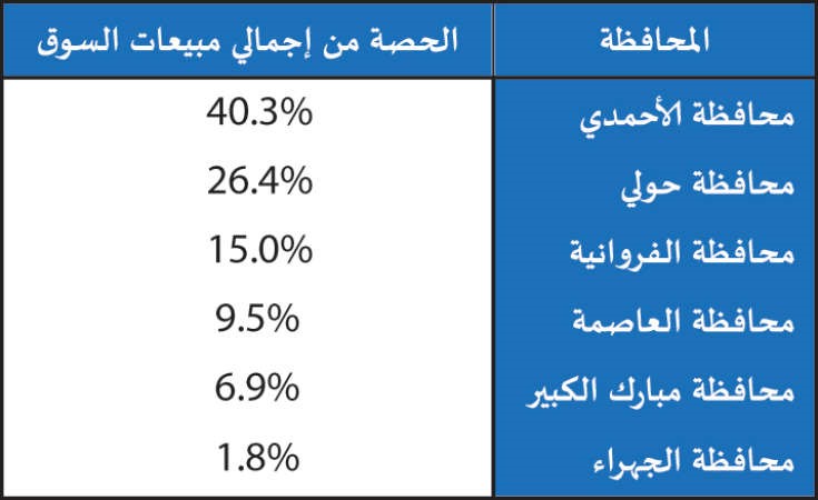 «الدولي»: 23% نمو مبيعات العقار خلال فبراير