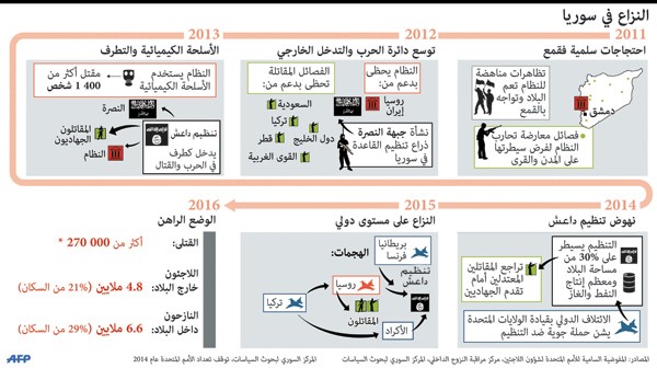 ديمستورا: انتخابات رئاسية وتشريعية خلال 18 شهراً.. وقوى كبرى تبحث إمكانية تقسيم سورية على أساس اتحادي
