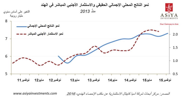 «آسيا كابيتال»: شكوك وانتقادات تحدق بميزانية الهند..رغم إسهاماتها الإيجابية