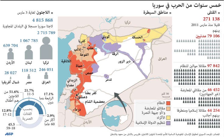ديمستورا: الانتقال السياسي في سورية أساس المفاوضات