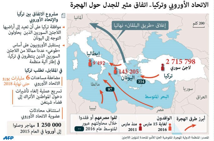 الأوروبيون وتركيا يتوصلون إلى اتفاق جوهري حول أزمة الهجرة