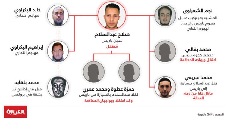 بلجيكا تتخوف من «شبكات مهاجمين» و«داعش» يدعو أتباعه للقتال 