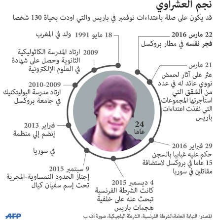 داعش