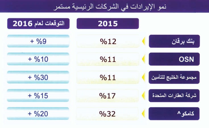 العيار عن مشروع «الدعية»: انتظروا مدينة الأحلام