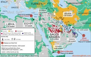 خريطة توضع الانتاج النفطي لبعض دول المنطقة﻿