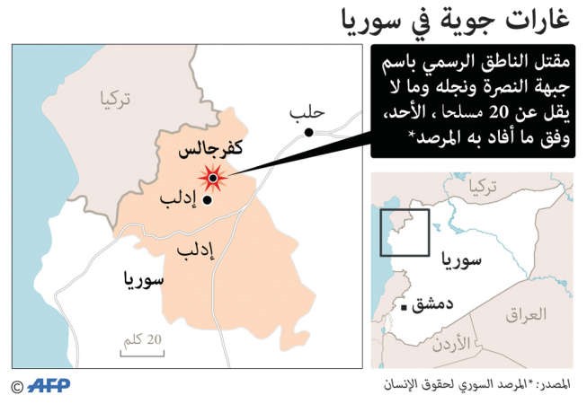 ضربة موجعة لجبهة النصرة باستهداف أكثر من 20 قيادياً بينهم أبو فراس السوري