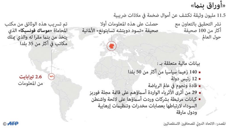 «بنما ـ ليكس».. أكبر تسريبات في التاريخ تكشف فضائح مالية لقادة ومشاهير عالميين