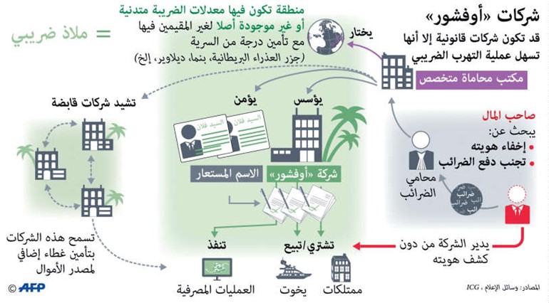 فضيحة «أوراق بنما» تطيح برئيس حكومة آيسلندا