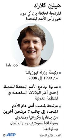 كلارك «ذات الإرادة الصلبة» مرشحة لتكون أول سيدة في أعلى منصب أممي