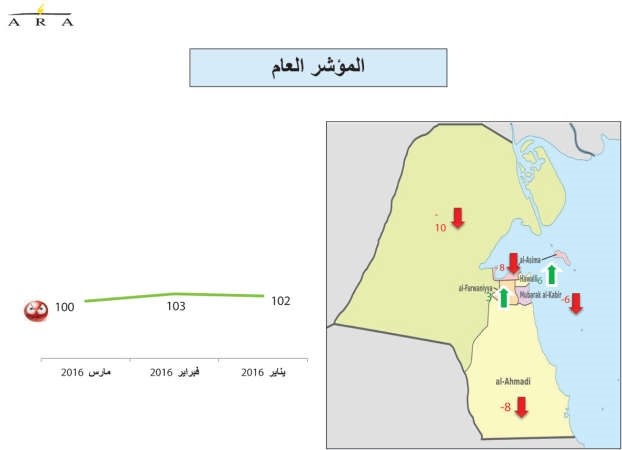 تراجع غير مبرر لثقة المستهلك في مارس مع مزاج سلبي ومتحفظ
