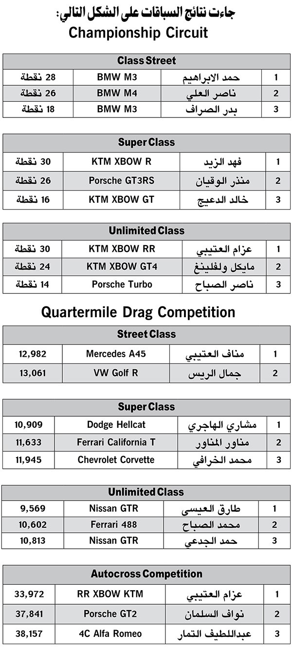 ختام سباق «GULF RUN» الـ 11 في البحرين