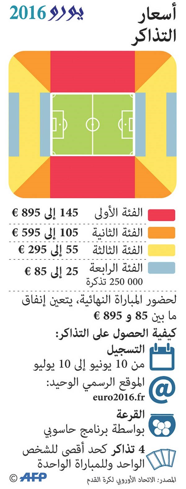 895 يورو.. أعلى سعر لتذكرة كأس أوروبا