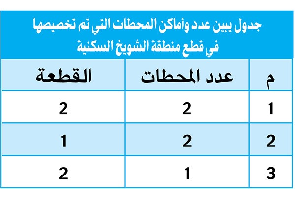 «الكهرباء»: لم نتسلم طلباً لنقل أو زحزحة محولات في «الشويخ السكنية»