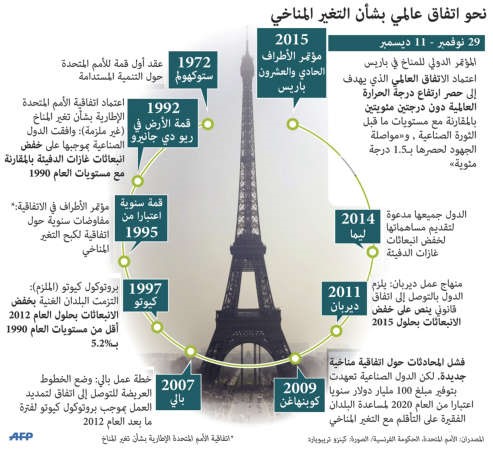 ممثل الأمير وقّع على اتفاق باريس العالمي حول المناخ