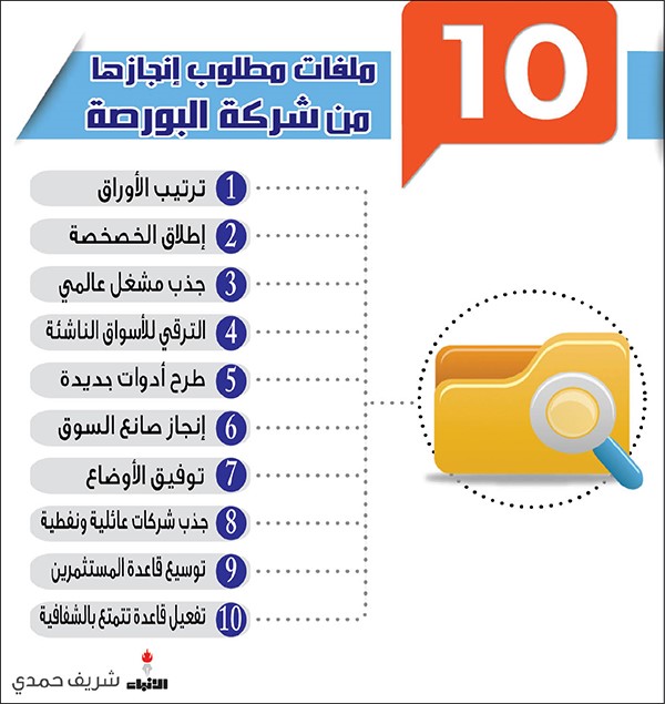 اليوم آخر اجتماع للجنة السوق.. وغداً تسليم الراية لشركة البورصة