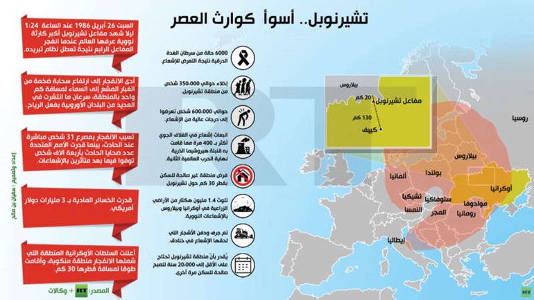 العالم يحيي ذكرى «تشيرنوبل».. والسلامة النووية «غير مضمونة» 