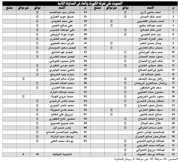 عرض وثيقة الإصلاح 10 مايو