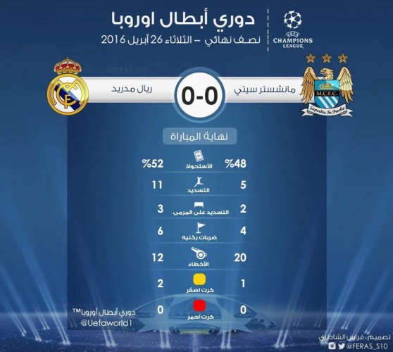 احصائية المباراة