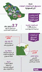 «الوطني»: رؤية السعودية 2030.. 160 مليار دولار إيرادات غير نفطية في 2020