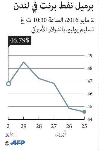 عودة توازن العرض والطلب على النفط خلال 2016