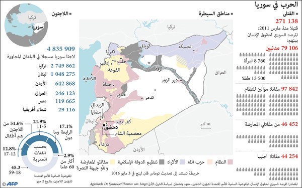 سريان التهدئة في حلب.. ومقتل وإصابة العشرات في حمص