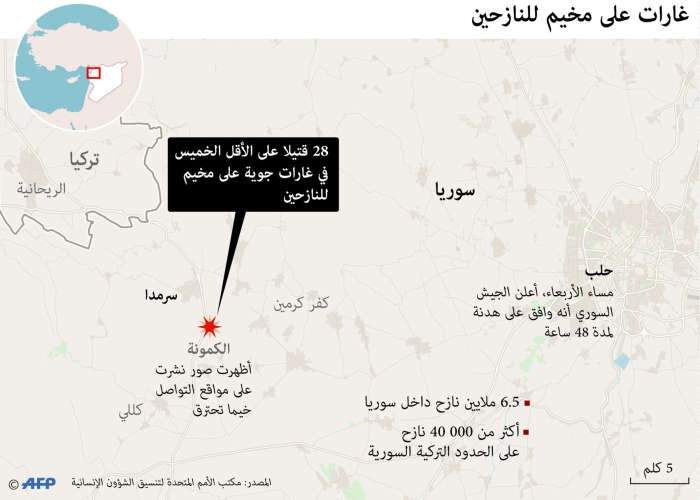 الجيش السوري وروسيا ينفيان استهداف مخيم النازحين في ريف إدلب
