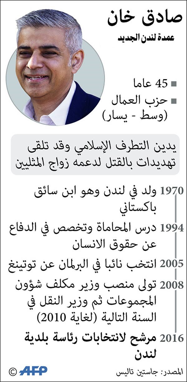 صادق خان.. أول مسلم رئيساً لبلدية لندن