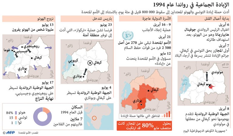 تحقيقات «الجنائية الدولية» حول مجازر رواندا 1994 تنتهي العام الحالي